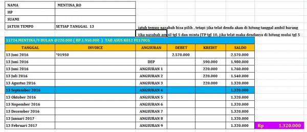 Butuh Aplikasi Kredit Barang berbasis web